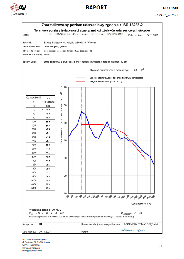 Opracowanie operatu akustycznego