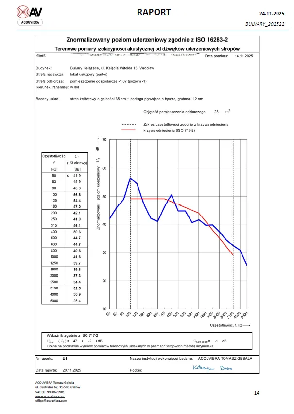 Opracowanie operatu akustycznego