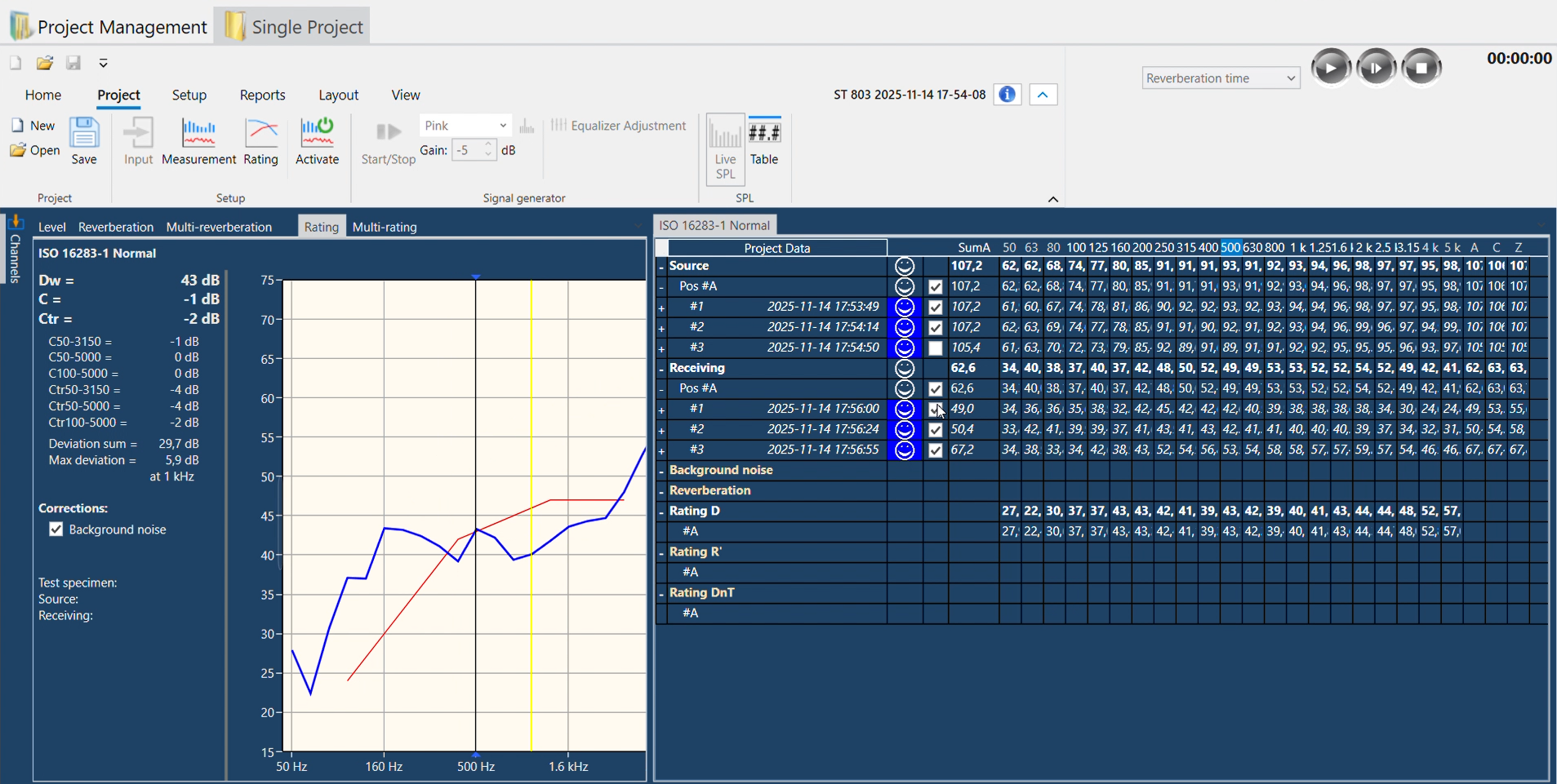 Wykres parametrów akustycznych