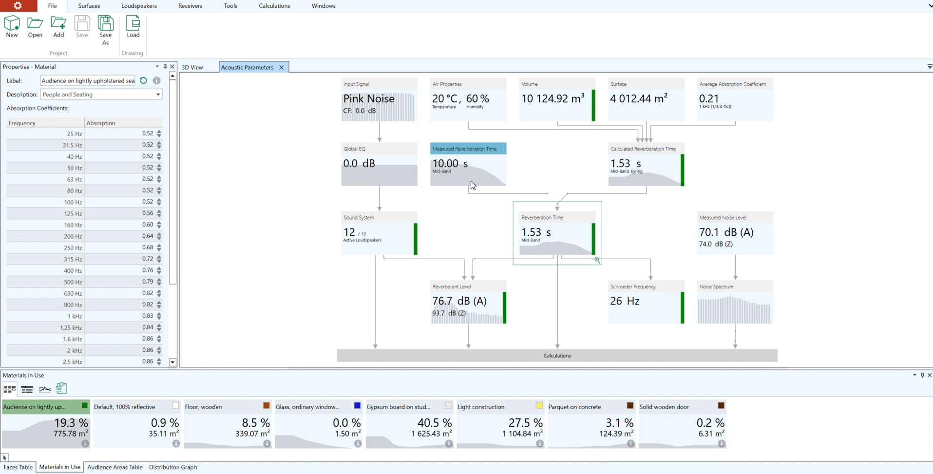 Warunki Akustyczne Wnętrz
